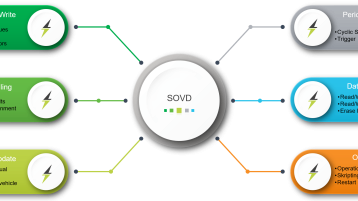 SOVD key features